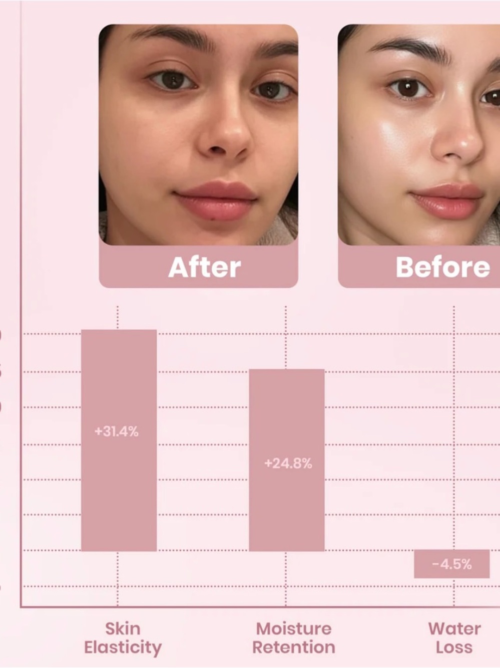 YURI Collagen Night Wrapping Mask — Pink Overnight Face Mask SALE SALE SALE - Picture 5 of 8